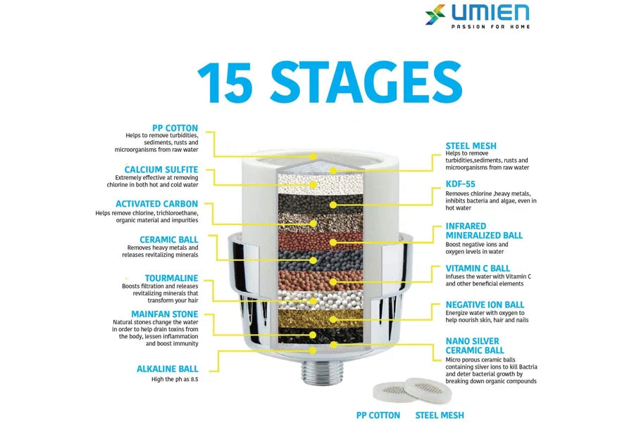 Adjustable Shower Head
